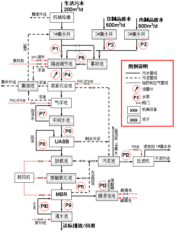 熱烈祝賀山西營(yíng)銷(xiāo)中心簽訂六味齋企業(yè)污水處理工程